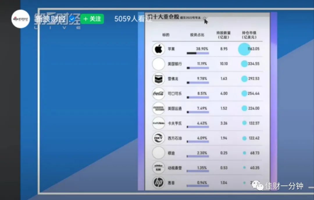一起看巴菲特2023年年会 一起看巴菲特2023年年会