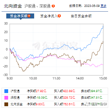 一步回踩 一步回踩