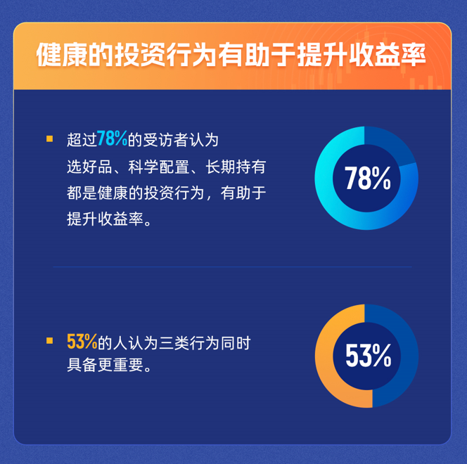 全国投资者保护宣传日：《2023基民理财行为及投教偏好调研报告》发布