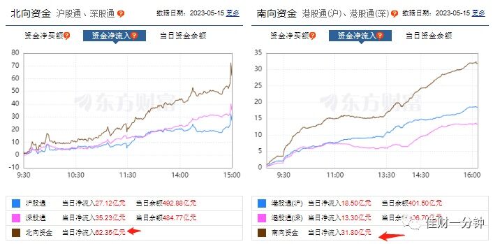 反弹出现