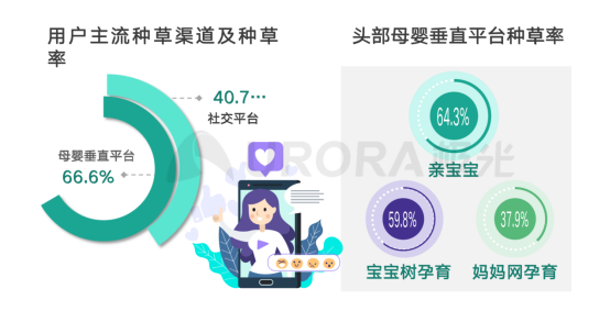 亲宝宝成母婴品牌营销首选平台，凭什么？