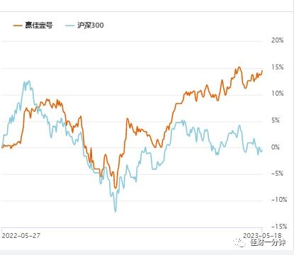 稳中有升的模式 稳中有升的模式
