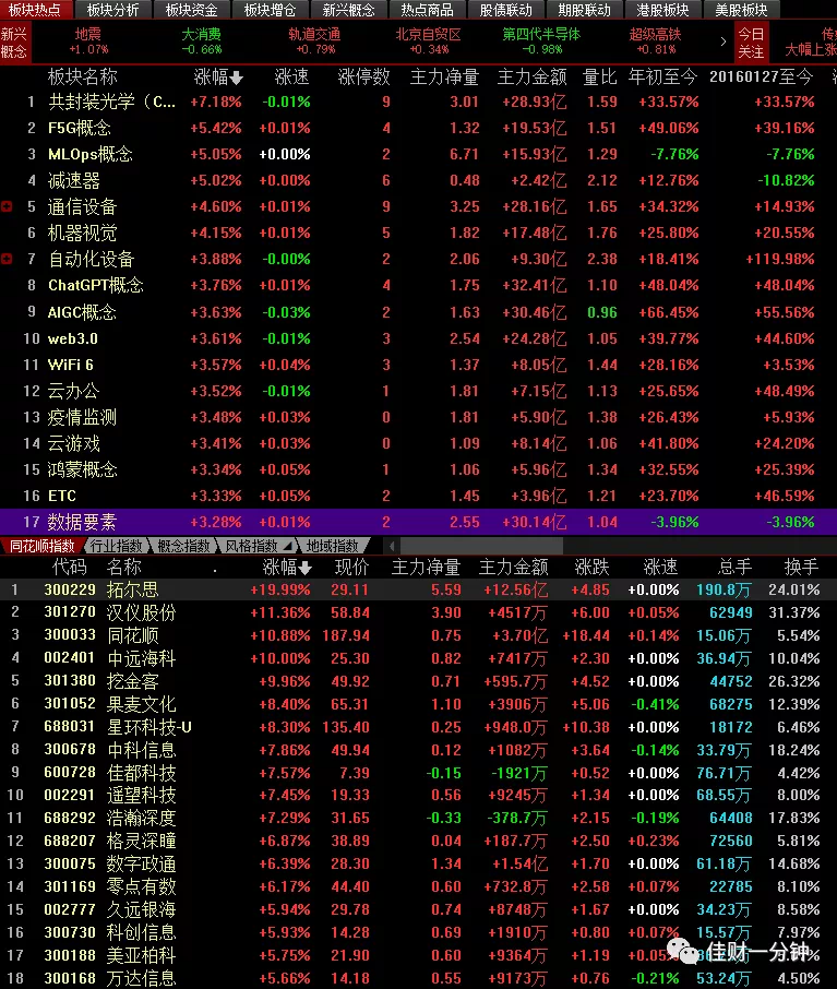 稳中有升的模式 稳中有升的模式