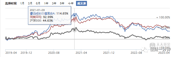 加仓吗？怎么加？