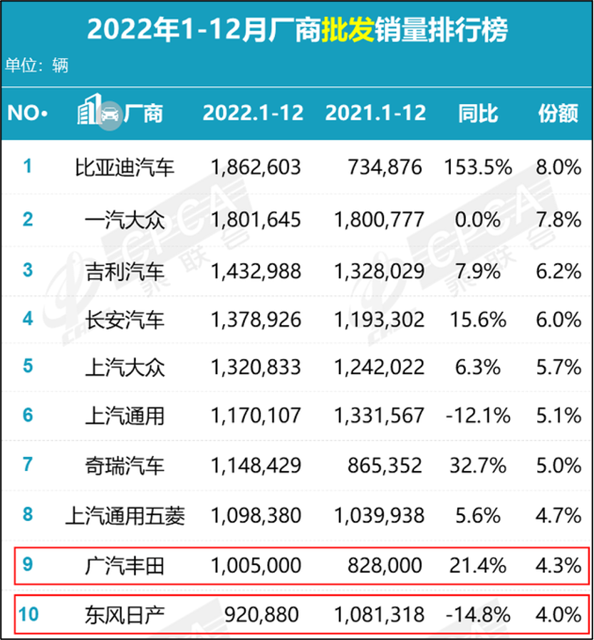 锐思考 | 日系车，正在被时代抛弃