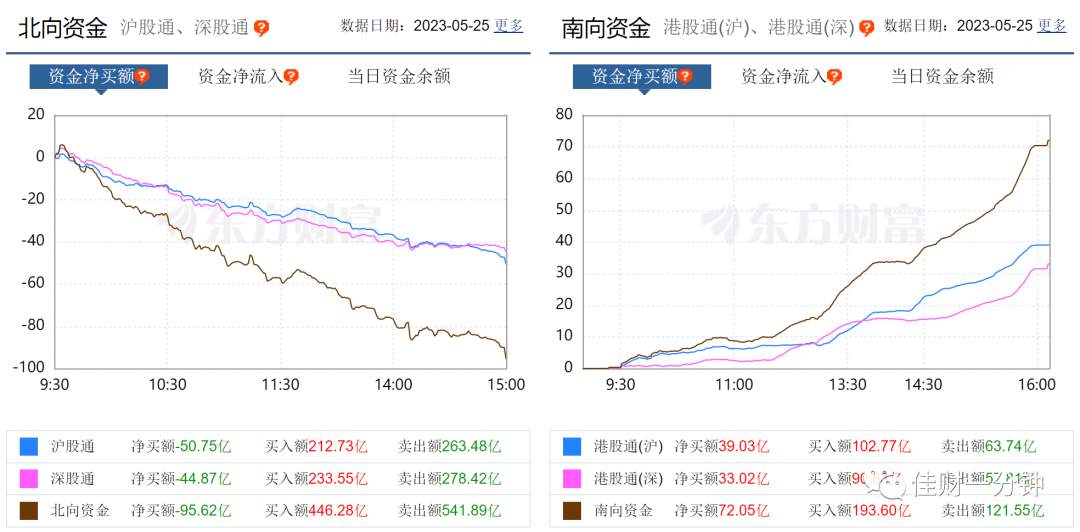 盘中S型反转