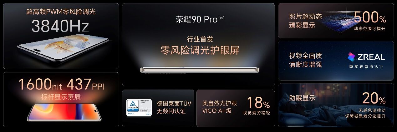 荣耀90系列行业首发2亿像素写真相机与3840Hz超高频PWM调光技术
