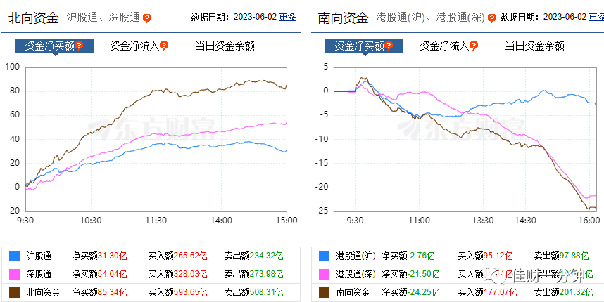 算力——复习一下各种缺口