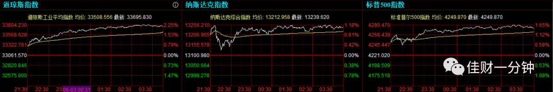 影响本周的7个看点+周一看点 影响本周的7个看点+周一看点