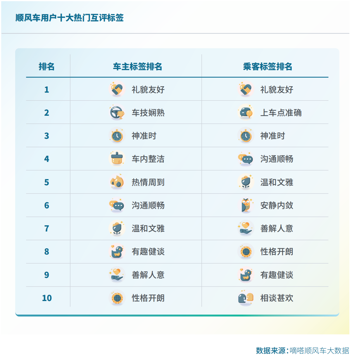 我看App 丨2023 国民顺风日 嘀嗒出行发布《2023顺风车行业社会价值报告》