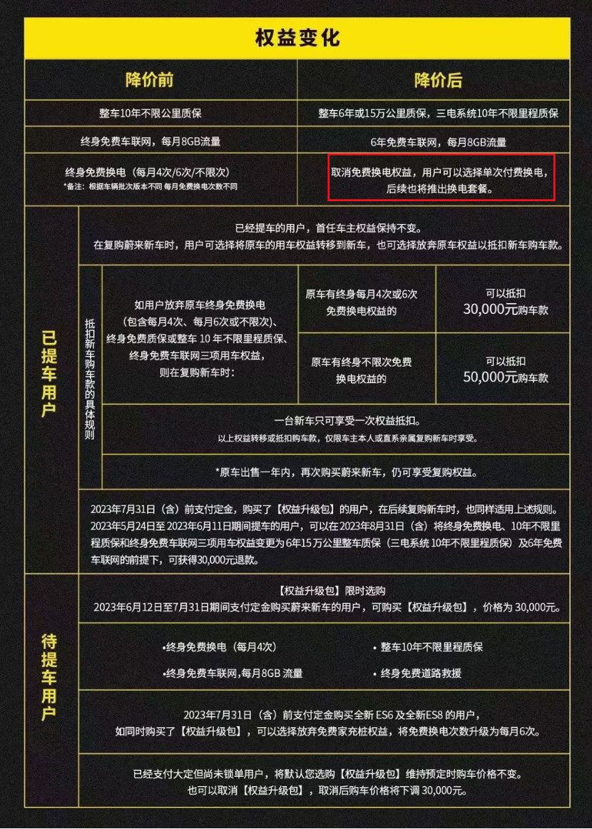 锐思考 | 蔚来降价保命,李斌丢失脸面 锐思考 | 蔚来降价保命,李斌丢失脸面