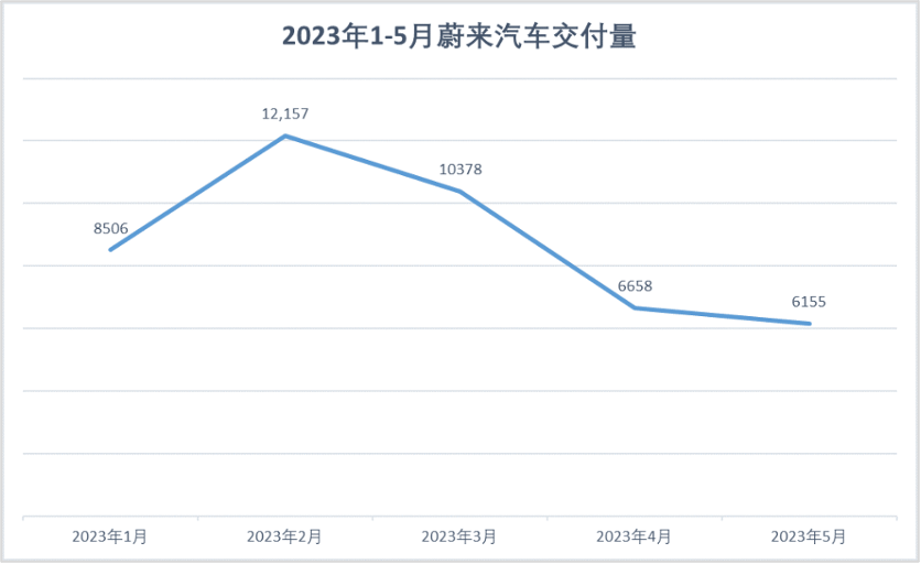 锐思考 | 蔚来降价保命,李斌丢失脸面 锐思考 | 蔚来降价保命,李斌丢失脸面