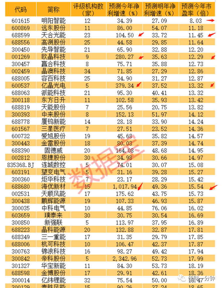 宁王发力,创业板指数大涨3.44% 宁王发力,创业板指数大涨3.44%