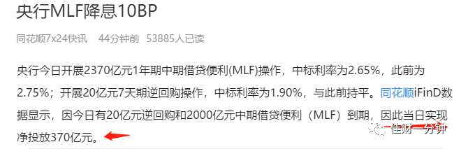 宁王发力,创业板指数大涨3.44% 宁王发力,创业板指数大涨3.44%