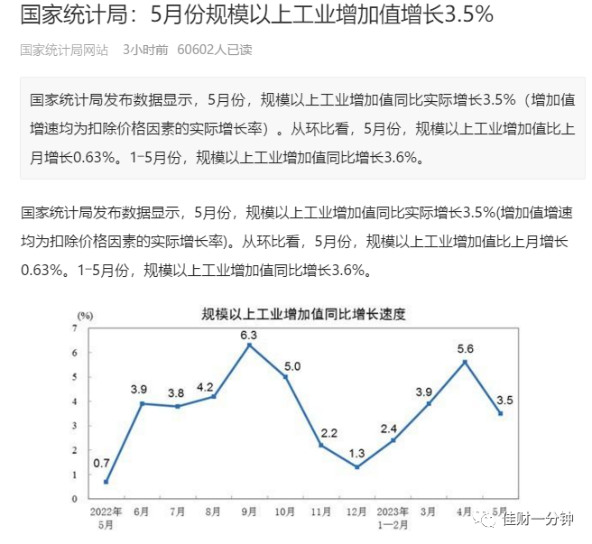 宁王发力,创业板指数大涨3.44% 宁王发力,创业板指数大涨3.44%