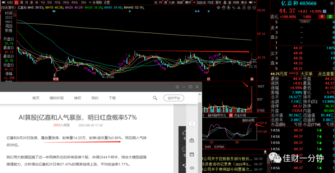追高后的正确验证