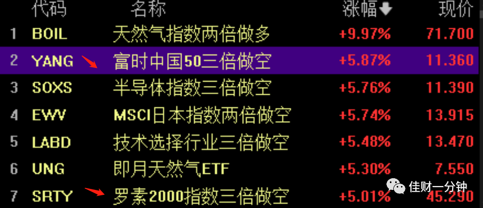 可能影响下周的9个消息