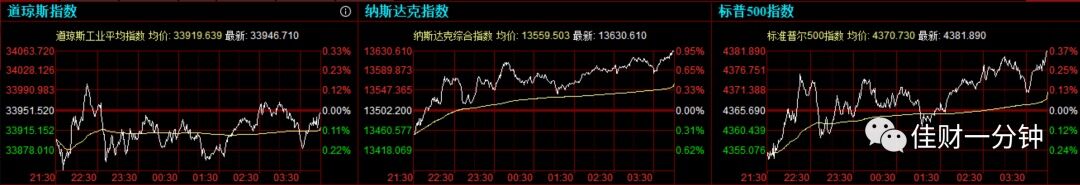 可能影响下周的9个消息