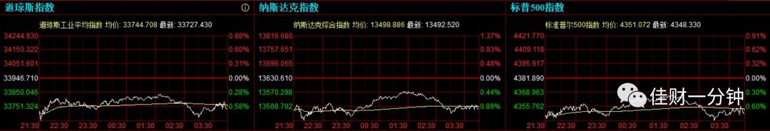 可能影响下周的9个消息