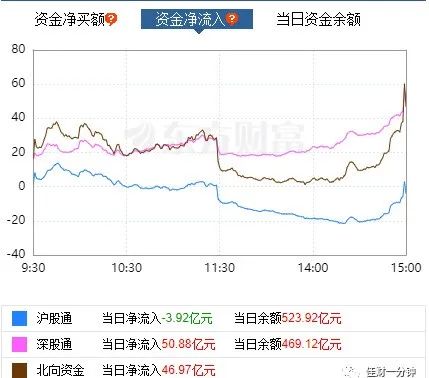 四连阴 四连阴