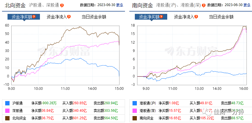 六月红色十字星收官 六月红色十字星收官