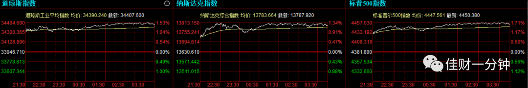 可能影响下周的7个消息 可能影响下周的7个消息