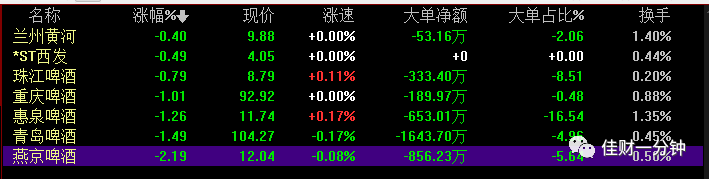 两个看点梳理一下 两个看点梳理一下