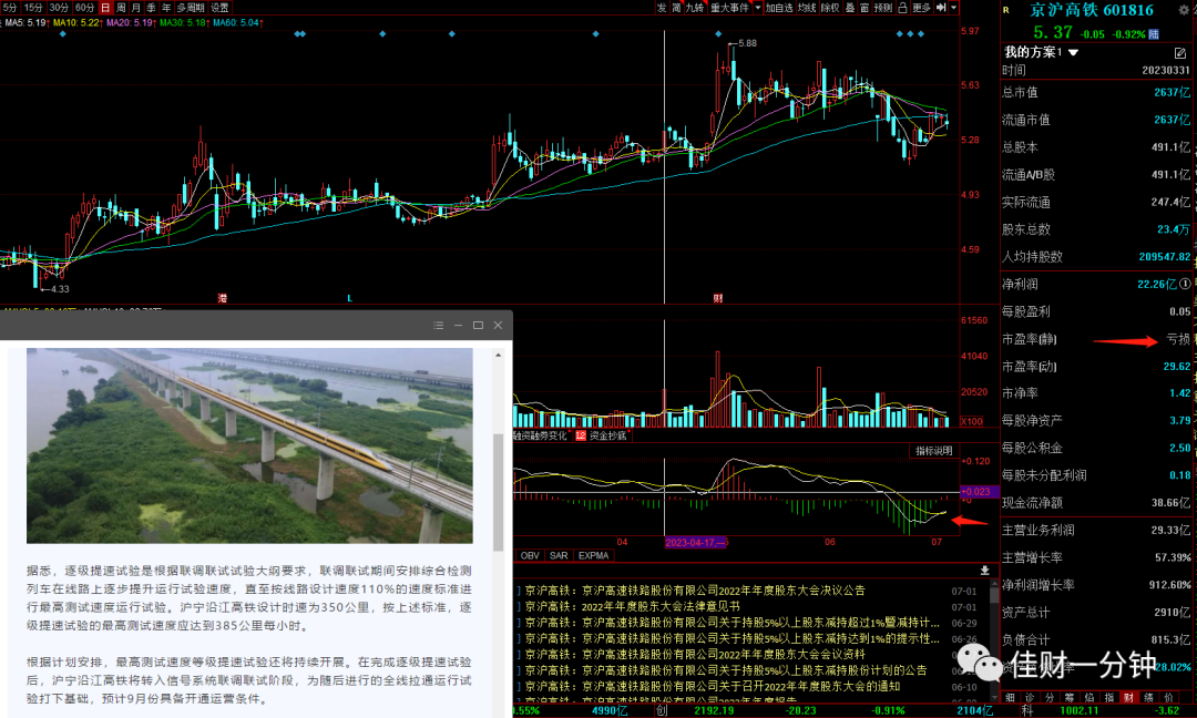 缩量中,热点散乱 缩量中,热点散乱