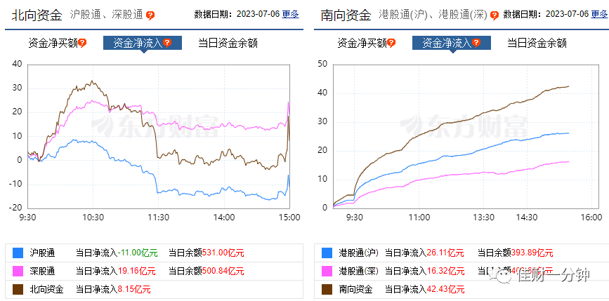 缩量中,热点散乱 缩量中,热点散乱