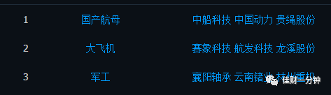 十字星在等待什么? 十字星在等待什么?