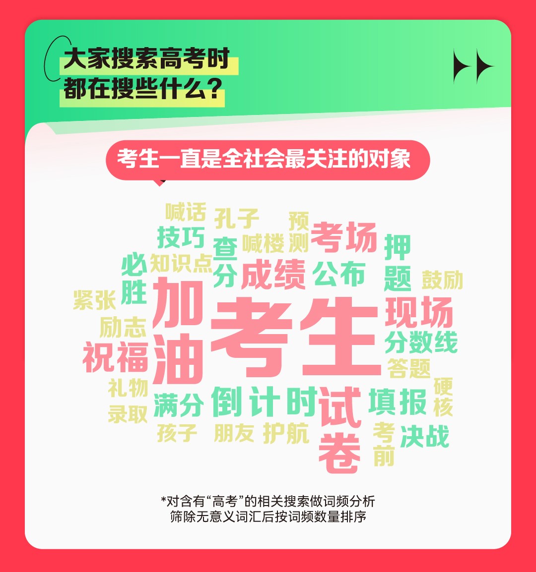 我看App | 2023快手高考数据报告：最受关注的高校Top10出炉