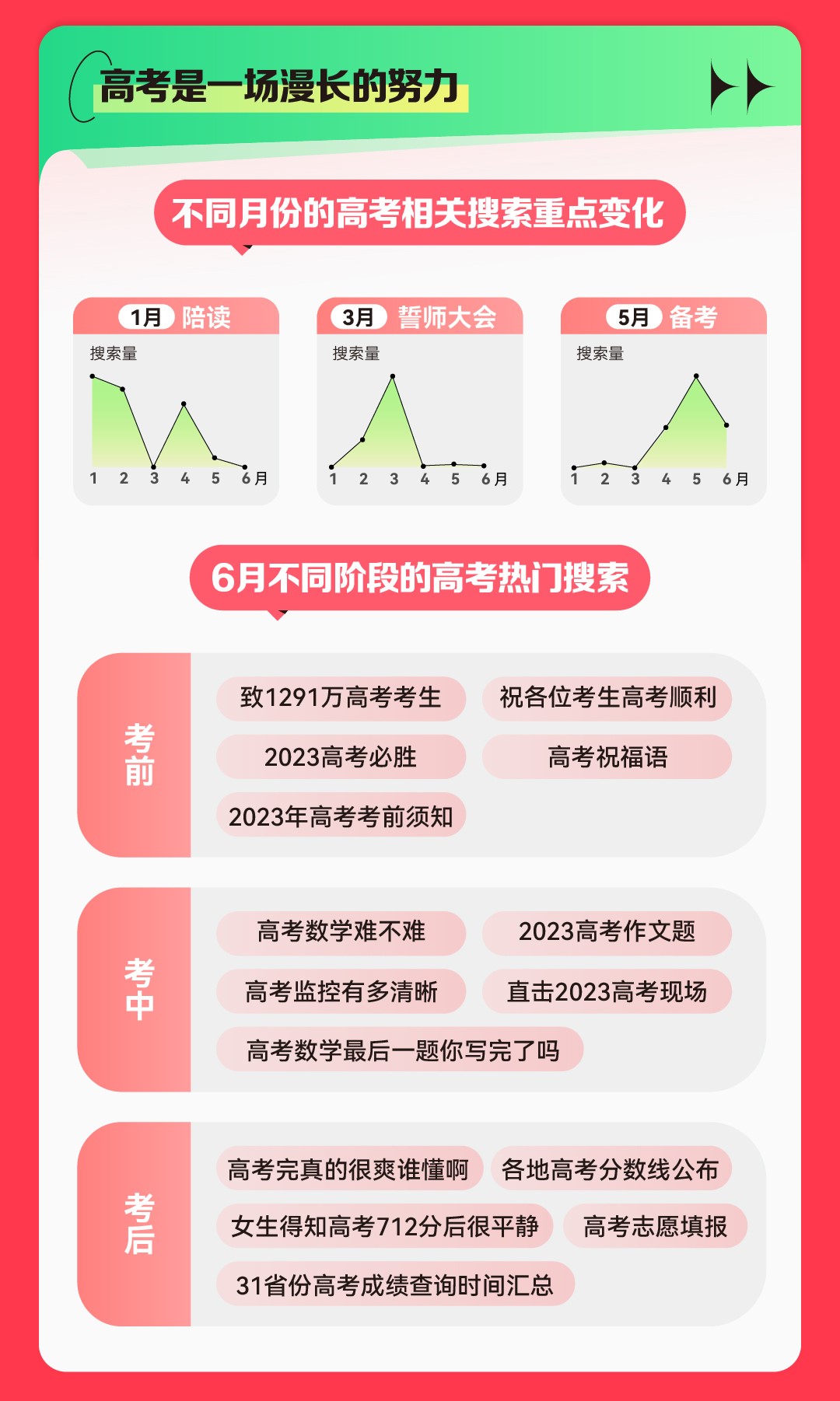 我看App | 2023快手高考数据报告：最受关注的高校Top10出炉