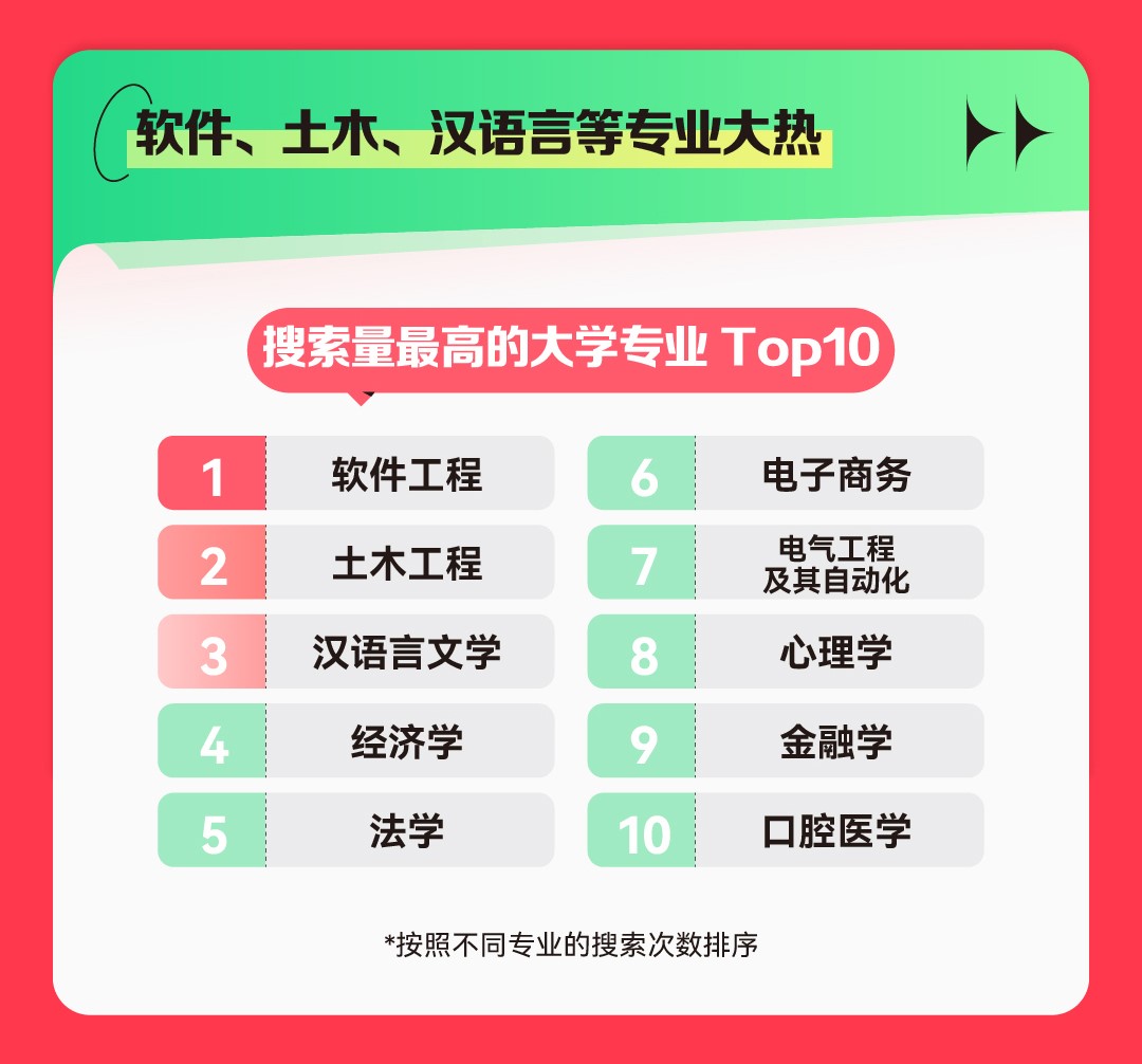 我看App | 2023快手高考数据报告：最受关注的高校Top10出炉