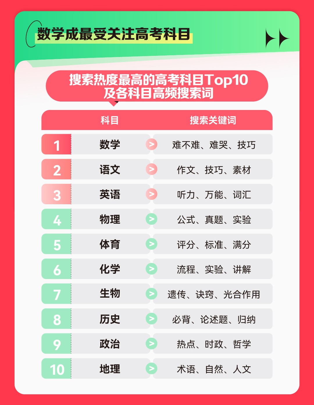 我看App | 2023快手高考数据报告：最受关注的高校Top10出炉