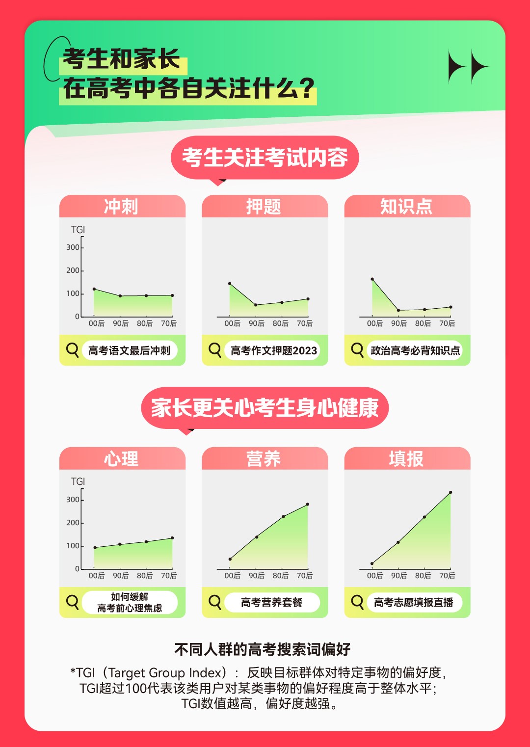 我看App | 2023快手高考数据报告：最受关注的高校Top10出炉