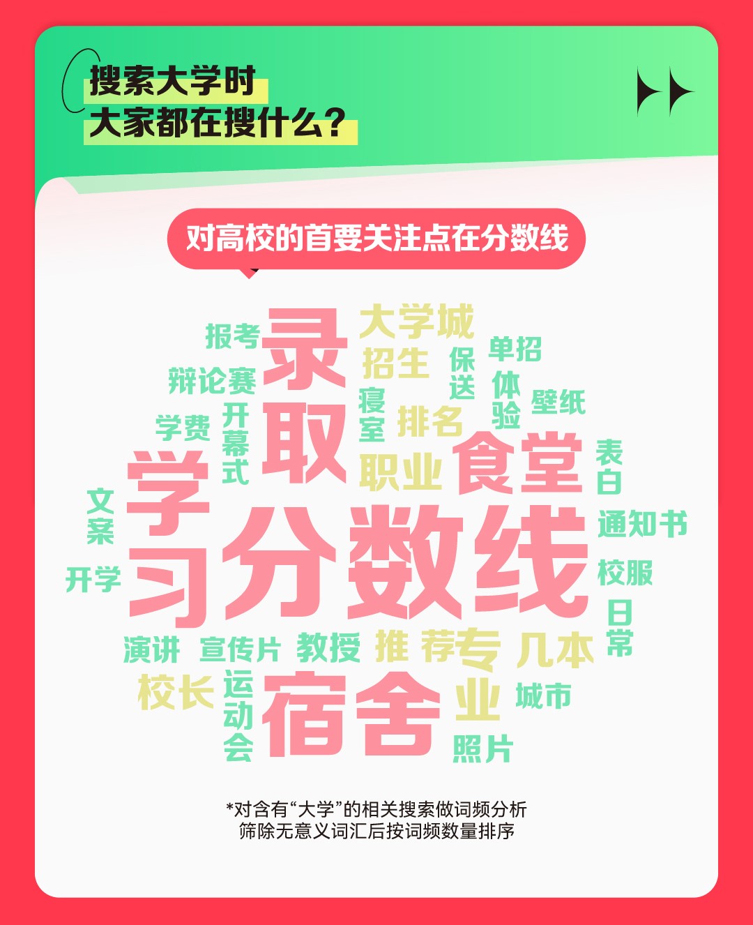 我看App | 2023快手高考数据报告：最受关注的高校Top10出炉