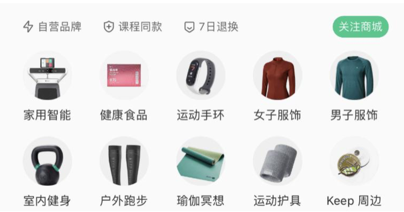 锐思考 | Keep上市成功,但变现和减肥一样难 锐思考 | Keep上市成功,但变现和减肥一样难
