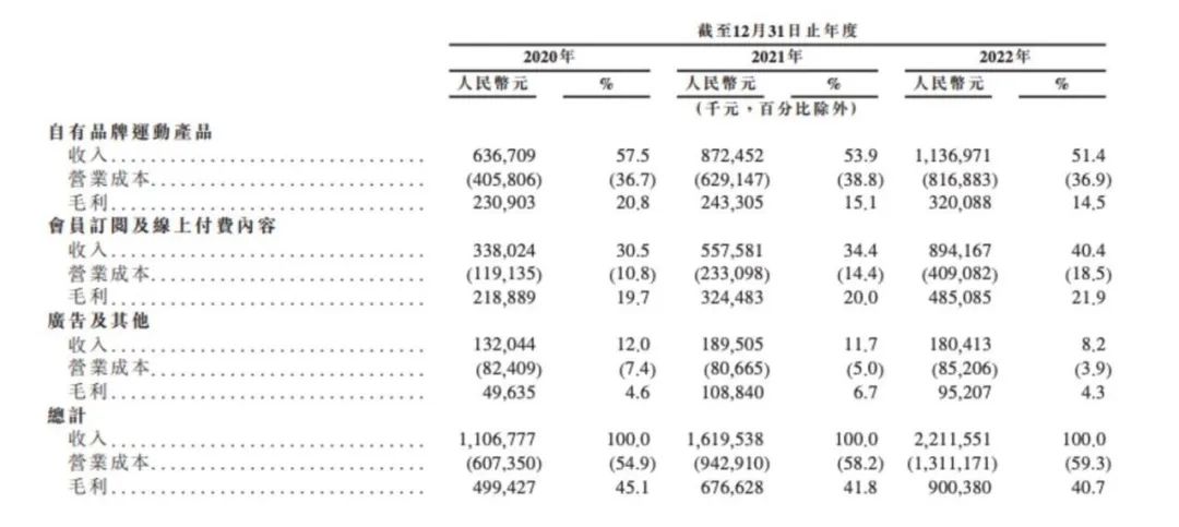 锐思考 | Keep上市成功,但变现和减肥一样难 锐思考 | Keep上市成功,但变现和减肥一样难