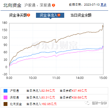 高开高走的中阳线 高开高走的中阳线