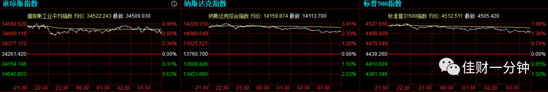 影响下周的七个看点 影响下周的七个看点