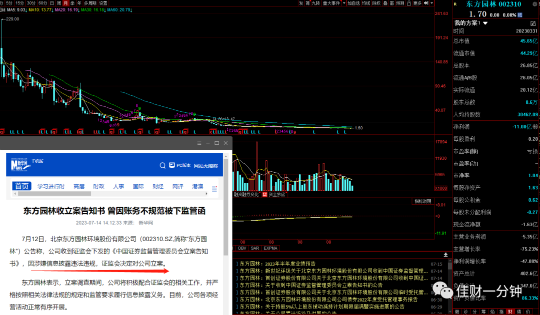低开横盘的等待 低开横盘的等待