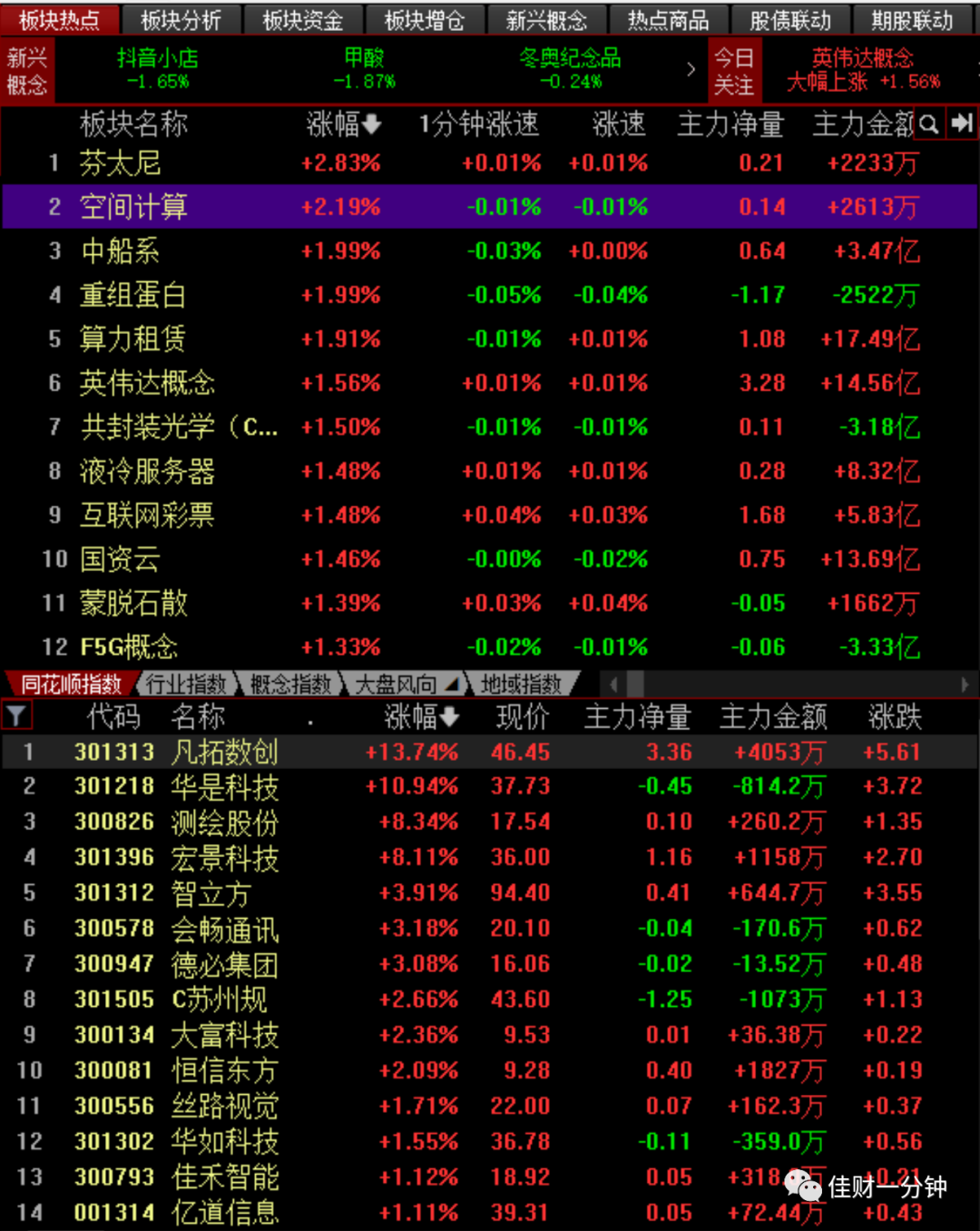 吊垂头+1