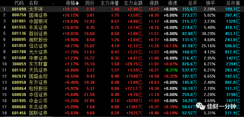 一颗定心丸 一颗定心丸