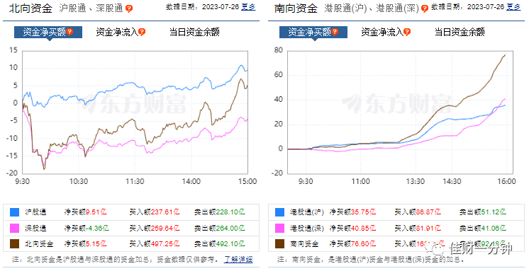 房地产服务领涨 房地产服务领涨