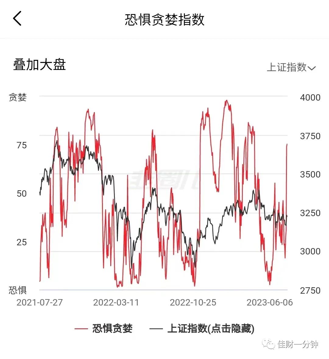 ETF是不是越便宜越好?基金拆分了解一下。 ETF是不是越便宜越好?基金拆分了解一下。