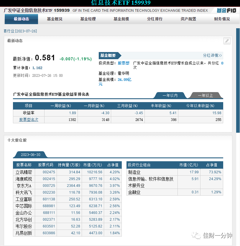 ETF是不是越便宜越好?基金拆分了解一下。 ETF是不是越便宜越好?基金拆分了解一下。