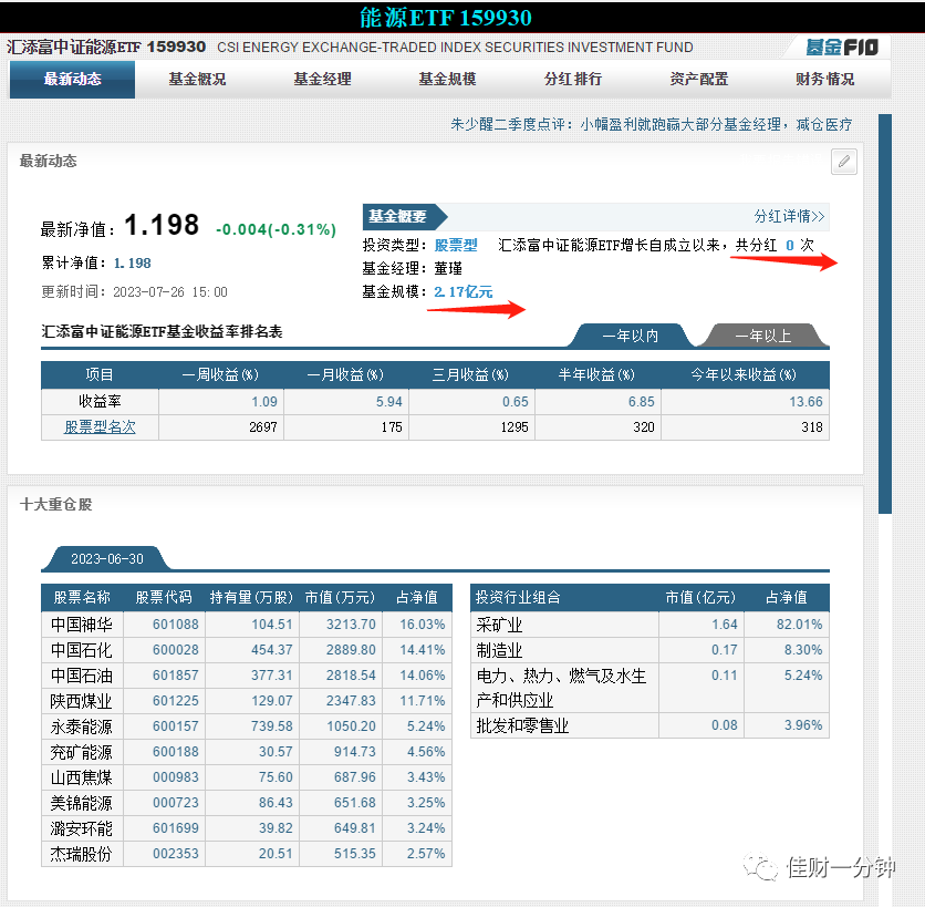 ETF是不是越便宜越好?基金拆分了解一下。 ETF是不是越便宜越好?基金拆分了解一下。