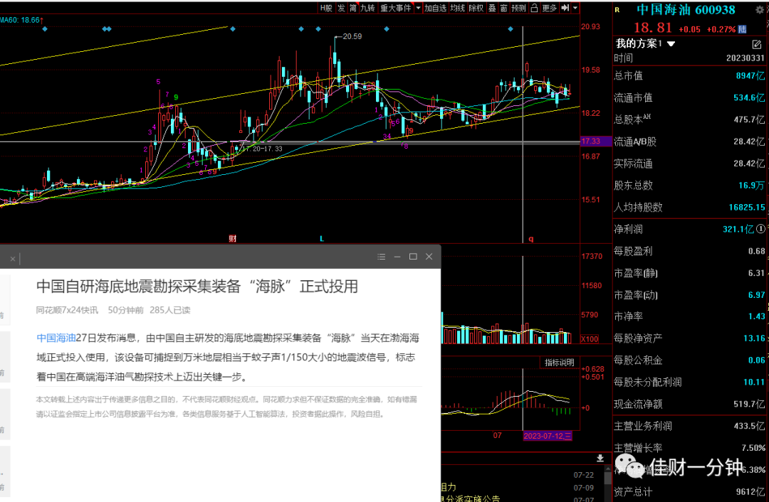 ETF是不是越便宜越好?基金拆分了解一下。 ETF是不是越便宜越好?基金拆分了解一下。