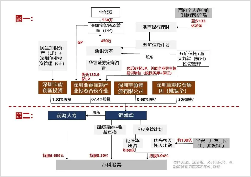 锐思考 | 逼退王石、惹怒董明珠、却不敌保安,深度起底宝能老总姚振华 锐思考 | 逼退王石、惹怒董明珠、却不敌保安,深度起底宝能老总姚振华