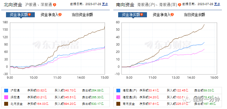 惊现大阳线 惊现大阳线